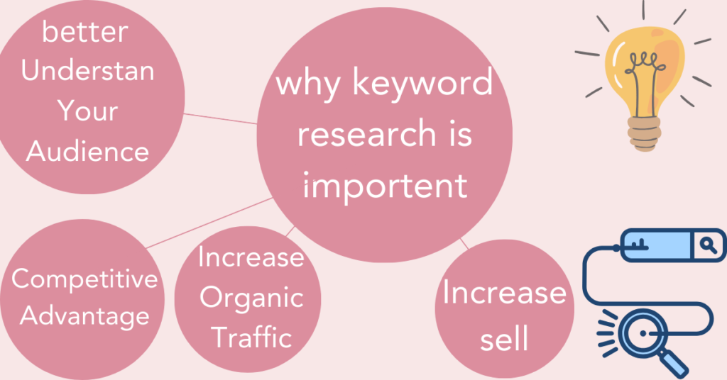 why keyword research is importent